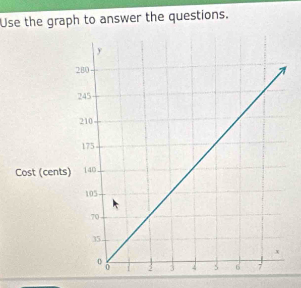 Use the graph to answer the questions. 
Cost (cents