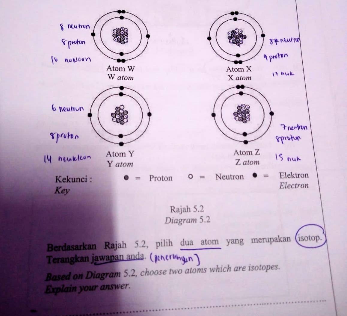 Atom W Atom X
W atom X atom 
Atom Y Atom Z
Y atom Z atom 
Kekunci : = Proton 0= Neutron = Elektron 
Key 
Electron 
Rajah 5.2 
Diagram 5.2 
Berdasarkan Rajah 5.2, pilih dua atom yang merupakan (isotop. 
Terangkan jawapan anda. 
Based on Diagram 5.2, choose two atoms which are isotopes. 
Explain your answer.