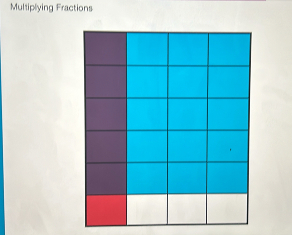 Multiplying Fractions