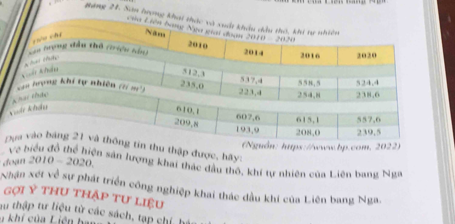 Bang 24. San bron 
tin thu thập được, hãy: 
Về b 
(Nguồn: https://www.bp.com, 2022) 
doan . 2010-2020 
Sên sản lượng khai thác đầu thô, khí tự nhiên của Liên bang Nga 
Nhận xét về sự phát triển công nghiệp khai thác dầu khí của Liên bang Nga. 
gợi Ỷ thu thập tư liệu 
au thập tư liệu từ các sách, tạp chí, hát 
n khí của Liên ha