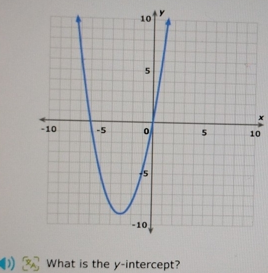 y
x
0
What is the y-intercept?