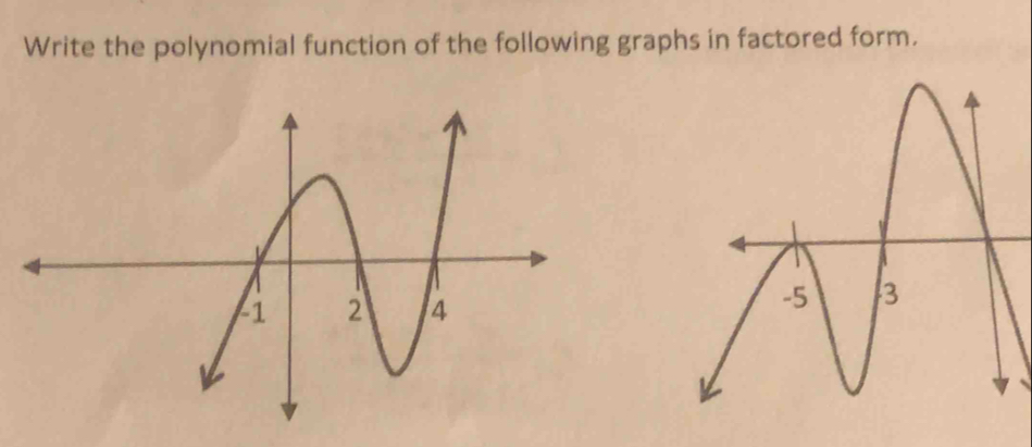 Write the polynomial function of the following graphs in factored form.