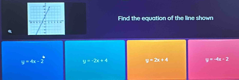 Find the equation of the line shown
y=4x-2
y=-2x+4
y=2x+4
y=-4x-2