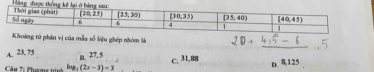 Hãng được
Khoảng tứ phân vị của mẫu số liệu ghép nhóm là
A. 23, 75 B. 27,5
Câu 7: Phượng trình log _3(2x-3)=3 C. 31,88
D. 8,125