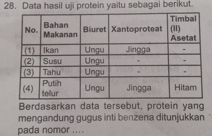 Data hasil uji protein yaitu sebagai berikut. 
Berdasarkan data tersebut, protein yang 
mengandung gugus inti benzena ditunjukkan 
pada nomor ....