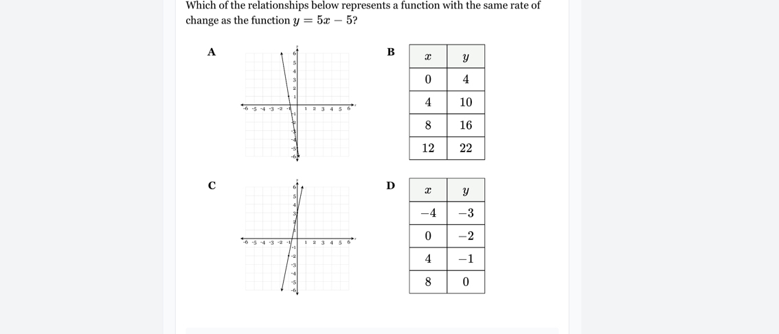 Which of the relationships below represents a function with the same rate of
change as the function y=5x-5
A
B
C
D