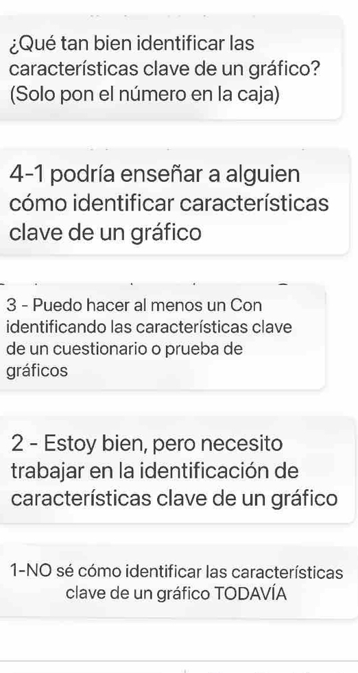 ¿Qué tan bien identificar las 
características clave de un gráfico? 
(Solo pon el número en la caja) 
4-1 podría enseñar a alguien 
cómo identificar características 
clave de un gráfico 
3 - Puedo hacer al menos un Con 
identificando las características clave 
de un cuestionario o prueba de 
gráficos 
2 - Estoy bien, pero necesito 
trabajar en la identificación de 
características clave de un gráfico 
1-NO sé cómo identificar las características 
clave de un gráfico TODAVÍA