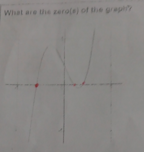 What are the zero(s) of the graph?