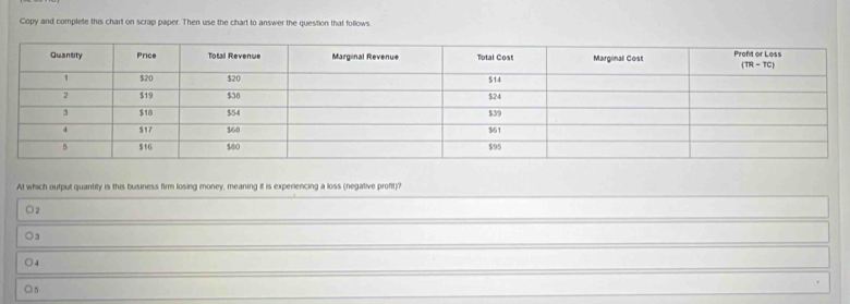 Copy and complete this chart on scrap paper. Then use the chart to answer the question that follows
At which output quantity is this business firm losing money, meaning it is experiencing a loss (negative profit)?
○2
○3
○4
○5