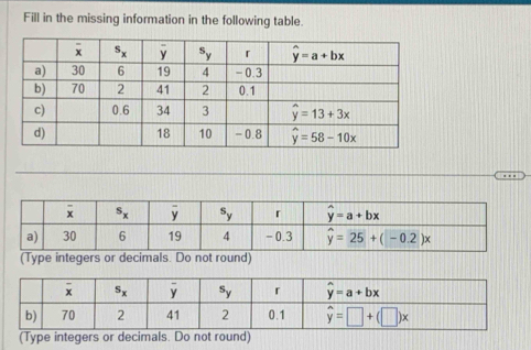 Fill in the missing information in the following table
(Type integers or decimals. Do not round)
(Type integers or decimals. Do not round)