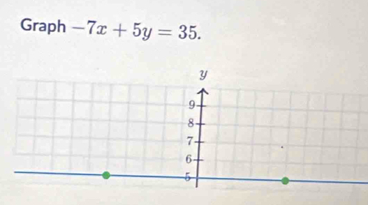 Graph -7x+5y=35.