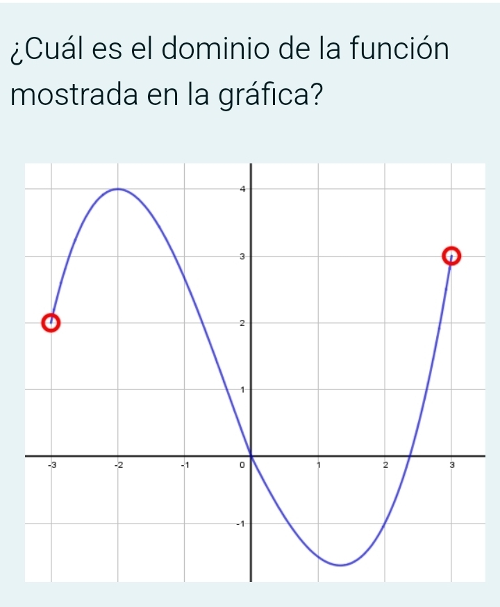 ¿Cuál es el dominio de la función 
mostrada en la gráfica?