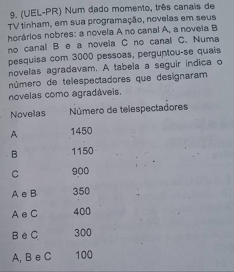 (UEL-PR) Num dado momento, três canais de 
TV tinham, em sua programação, novelas em seus 
horários nobres: a novela A no canal A, a novela B 
no canal B e a novela C no canal C. Numa 
pesquisa com 3000 pessoas, perguntou-se quais 
novelas agradavam. A tabela a seguir indica o 
número de telespectadores que designaram 
novelas como agradáveis. 
Novelas Número de telespectadores 
A
1450
B
1150
C
9.00
A e B. 350
A e C 4.0.0
Be C 300
A, B e C 100