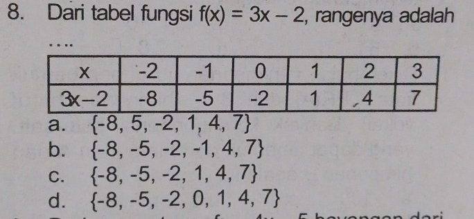 Dari tabel fungsi f(x)=3x-2 , rangenya adalah
…
a.  -8,5,-2,1,4,7
b.  -8,-5,-2,-1,4,7
C.  -8,-5,-2,1,4,7
d.  -8,-5,-2,0,1,4,7