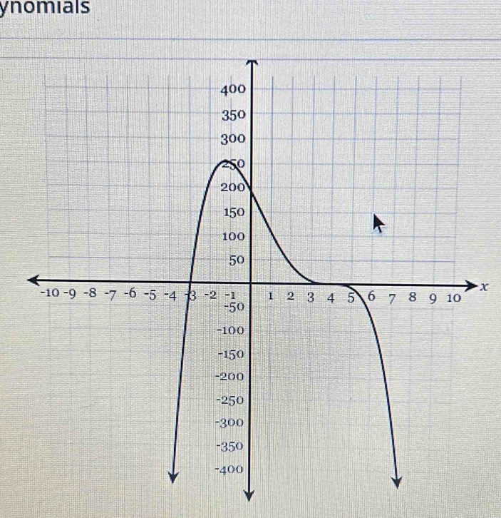 ynomials
x