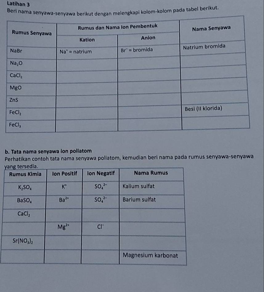 Latihan 3
Beri nama senyawa-senyn melengkapi kolom-kolom pada tabel berikut.
b. Tata nama senyawa ion poliatom
Perhatikan contoh tata nama senyawa poliatom, kemudian beri nama pada rumus senyawa-senyawa
y