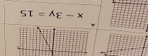 A
x-3y=15