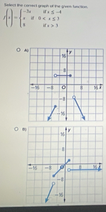 Select the correct graph of the given function.
f(x)=beginarrayl -3xifx≤ -4 xif0 3endarray.