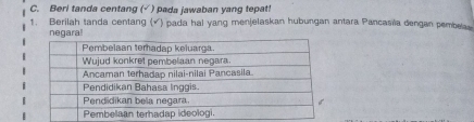 Beri tanda centang (√ ) pada jawaban yang tepat! 
1. Berilah tanda centang (√) pada hal yang menjelaskan hubungan antara Pancasila dengan pembelas 
negara