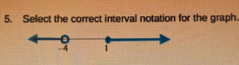 Select the correct interval notation for the graph.