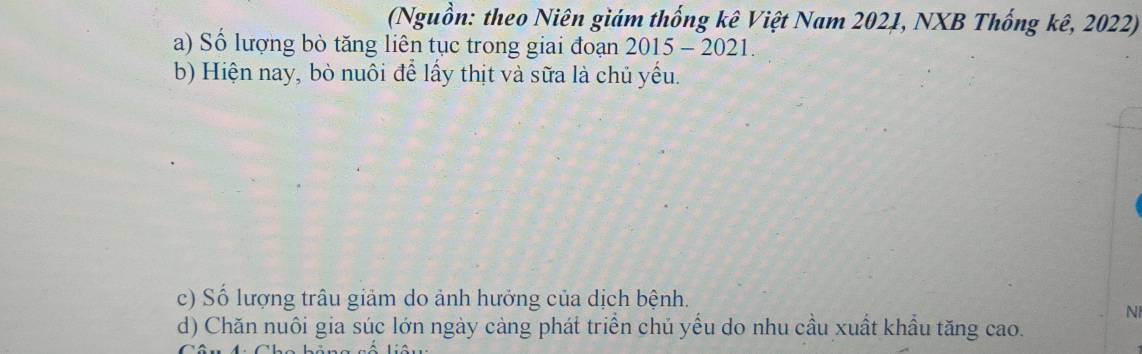 (Nguồn: theo Niên giám thống kê Việt Nam 2021, NXB Thống kê, 2022)
a) Số lượng bò tăng liên tục trong giai đoạn 2015 - 2021.
b) Hiện nay, bò nuôi để lấy thịt và sữa là chủ yếu.
c) Số lượng trâu giảm do ảnh hưởng của dịch bệnh.
Ni
d) Chăn nuôi gia súc lớn ngày càng phát triển chủ yếu do nhu cầu xuất khẩu tăng cao.