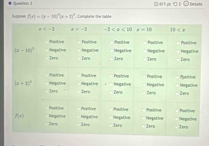 つ 2 U Details
Suppose f(x)=(x-10)^3(x+2)^2. Complete the table