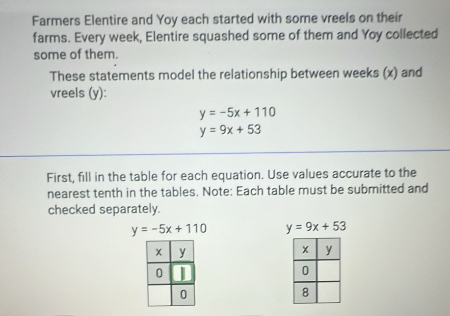 Farmers Elentire and Yoy each started with some vreels on their 
farms. Every week, Elentire squashed some of them and Yoy collected 
some of them. 
These statements model the relationship between weeks (x) and 
vreels (y):
y=-5x+110
y=9x+53
First, fill in the table for each equation. Use values accurate to the 
nearest tenth in the tables. Note: Each table must be submitted and 
checked separately.
y=-5x+110
y=9x+53