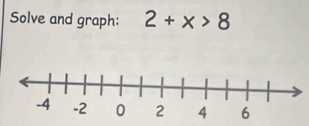 Solve and graph: 2+x>8