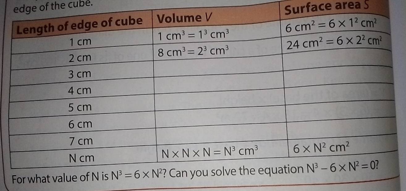 edge of the cube.
Surface area $