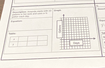 Descr 
Description: Amanda starts with 10 Graph 
gallon each day. gallons in her tank and uses a V 
Equation: Eque 
y 
Table: 
Ta 
D