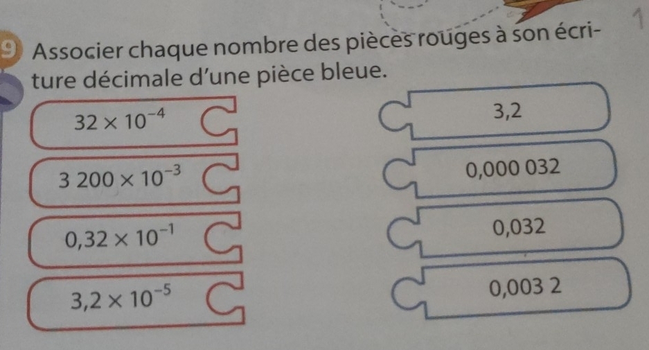 Associer chaque nombre des pièces rouges à son écri-
ture décimale d'une pièce bleue.
32* 10^(-4)
3,2
3200* 10^(-3)
0,000 032
0,32* 10^(-1)
0,032
3,2* 10^(-5)
0,003 2