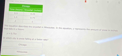 that fails in x hours : This equation describes the snowfall in Milwaukee. In the equation, y represents the amount of snow in inches
y=0.75x
In which city is snow falling at a faster rate?
Chicago
Milwaukee