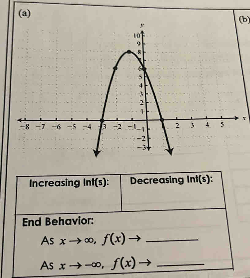 x
Increasing Int(s): Decreasing Int(s):
End Behavior:
As xto ∈fty , f(x)to _
As xto -∈fty , f(x)to _