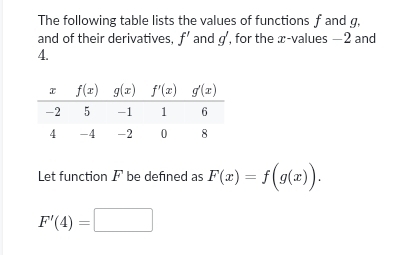 The following table lists the values of functions f and g,
and of their derivatives, f' and g' ', for the x-values −2 and
4.
Let function F be defined as F(x)=f(g(x)).
F'(4)=□