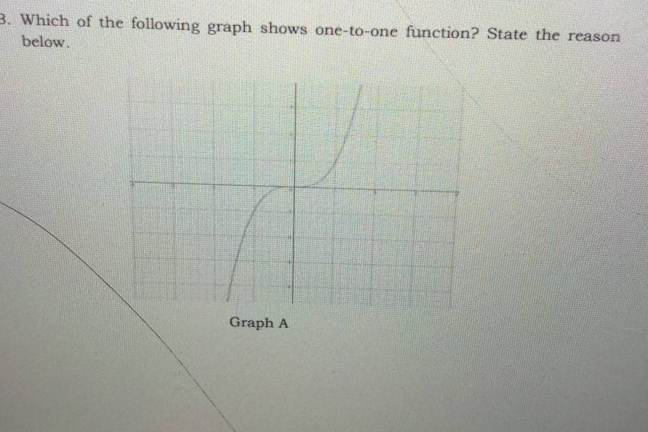 Which of the following graph shows one-to-one function? State the reason 
below. 
Graph A