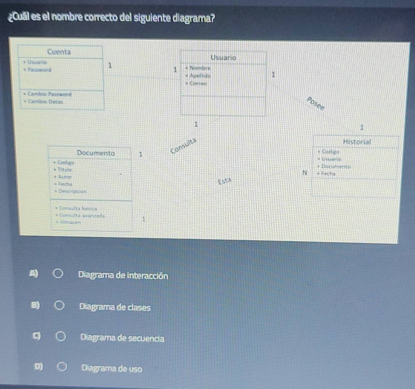 ¿Cuál es el nombre correcto del siguiente diagrama?
Cuenta
Usuario
1
Password 
* Cambio Pastword
* Cambio Datos
Posee
1
Documento 1
Cansulta
Historial
* Cackra
* Codigo * Documento
* Título
N * Fecha
* Autor
a Focha
* Descripción
* Conssita Iásica
* Consuta avelurada
* Almacess
1
Diagrama de interacción
Diagrama de clases
Diagrama de secuencia
Diagrama de uso