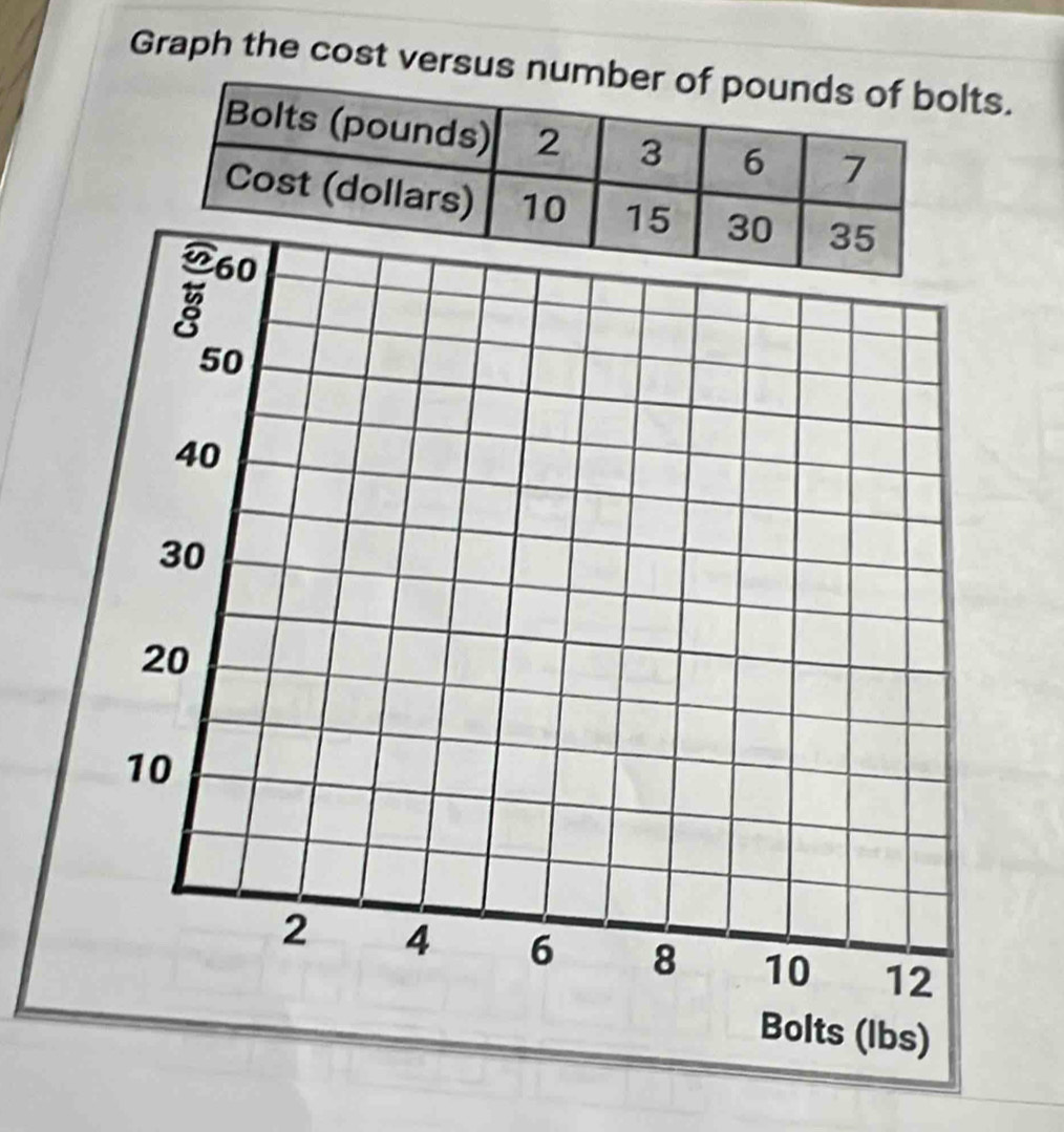 Graph the cost versus nuts.