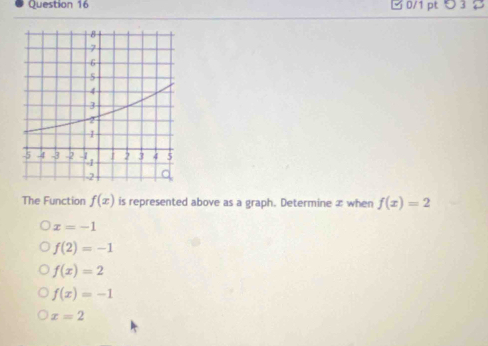 つ 3 
The Function f(x) is represented above as a graph. Determine x when f(x)=2
x=-1
f(2)=-1
f(x)=2
f(x)=-1
x=2