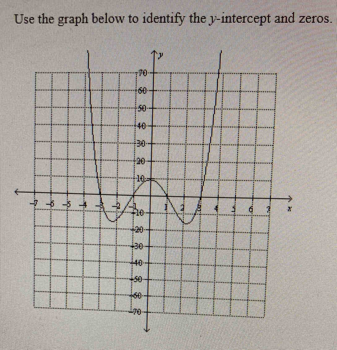 Use the graph below to identify the y-intercept and zeros.