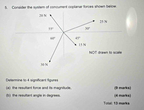 Consider the system of concurrent coplanar forces shown below.
20 N
25 N
55° 30°
60° 45°
15 N
NOT drawn to scale
30 N
Determine to 4 significant figures 
(a) the resultant force and its magnitude, (9 marks) 
(b) the resultant angle in degrees. (4 marks) 
Total: 13 marks