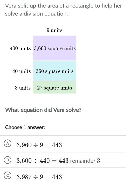 Vera split up the area of a rectangle to help her
solve a division equation.
What equation did Vera solve?
Choose 1 answer:
A 3,960/ 9=443
B 3,600/ 440=443 remainder 3
C 3,987/ 9=443