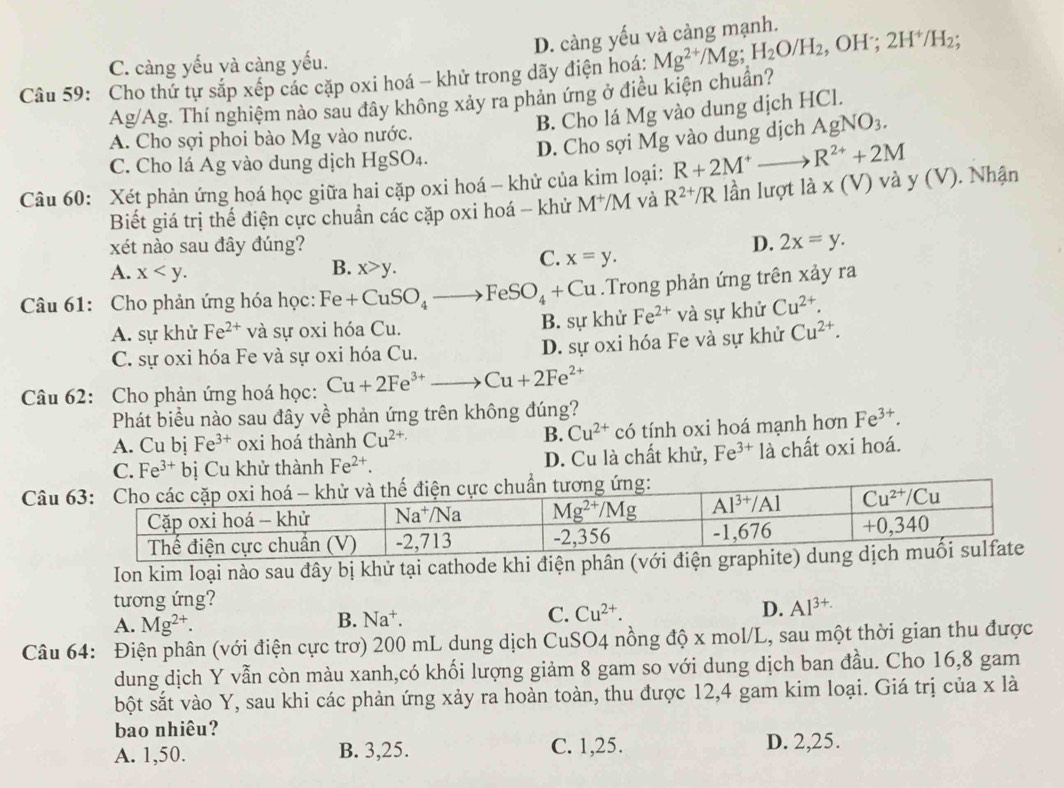 D. càng yếu và càng mạnh.
C. càng yếu và càng yếu.
Câu 59: Cho thứ tự sắp xếp các cặp oxi hoá - khử trong dãy điện hoá: Mg^(2+)/Mg;H_2O/H_2 , OH·; 2H^+/H_2;
A g/Ag g. Thí nghiệm nào sau đây không xảy ra phản ứng ở điều kiện chuẩn?
B. Cho lá Mg vào dung dịch HCl.
A. Cho sợi phoi bào Mg vào nước.
D. Cho sợi Mg vào dung dịch AgNO_3.
C. Cho lá Ag vào dung dịch HgSO_4.
R^(2+)+2M
Câu 60: Xét phản ứng hoá học giữa hai cặp oxi hoá - khử của kim loại: R+2M^+to ldot a* (V) và y(V). Nhận
Biết giá trị thế điện cực chuẩn các cặp oxi hoá - khử M^+/M và R^(2+)/R lần lượt
xét nào sau đây đúng? D. 2x=y.
B.
A. x x>y.
C. x=y.
Câu 61: Cho phản ứng hóa học: Fe+CuSO_4to FeSO_4+Cu.Trong phản ứng trên xảy ra
A. sự khử Fe^(2+) và sự oxi hóa Cu. B. sự khử Fe^(2+) và sự khử Cu^(2+).
C. sự oxi hóa Fe và sự oxi hóa Cu. D. sự oxi hóa Fe và sự khử Cu^(2+).
Câu 62: Cho phản ứng hoá học: Cu+2Fe^(3+)to Cu+2Fe^(2+)
Phát biểu nào sau đây về phản ứng trên không đúng?
A. Cu bj Fe^(3+) oxi hoá thành Cu^(2+) B. Cu^(2+) có tính oxi hoá mạnh hơn Fe^(3+).
C. Fe^(3+)bi Cu khử thành Fe^(2+). D. Cu là chất khử, Fe^(3+)1 là chất oxi hoá.
Câu
Ion kim loại nào sau đây bị khử tại cathode khi điện phân (với điện gr
tương ứng?
A. Mg^(2+).
B. Na^+.
C. Cu^(2+). D. Al^(3+.+)
Câu 64: Điện phân (với điện cực trơ) 200 mL dung dịch CuSO4 nồng độ x mol/L, sau một thời gian thu được
dung dịch Y vẫn còn màu xanh,có khối lượng giảm 8 gam so với dung dịch ban đầu. Cho 16,8 gam
bột sắt vào Y, sau khi các phản ứng xảy ra hoàn toàn, thu được 12,4 gam kim loại. Giá trị của x là
bao nhiêu?
A. 1,50. B. 3,25. C. 1,25. D. 2,25.