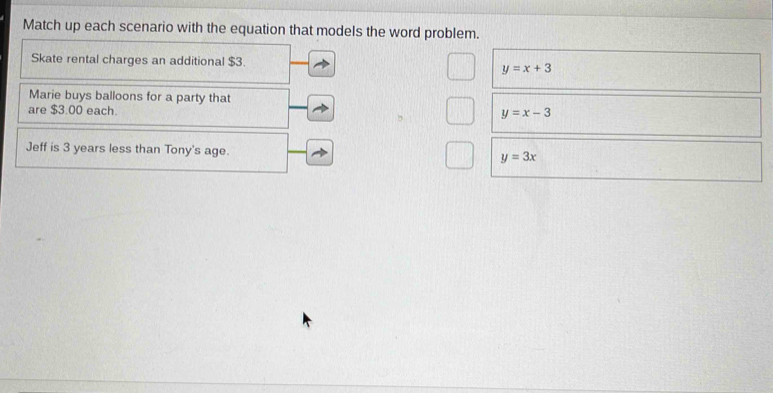 Match up each scenario with the equation that models the word problem.
Skate rental charges an additional $3.
y=x+3
Marie buys balloons for a party that
are $3.00 each. b y=x-3
Jeff is 3 years less than Tony's age. y=3x