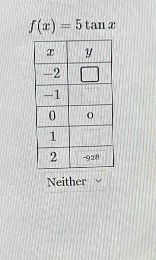 f(x)=5tan x
Neither