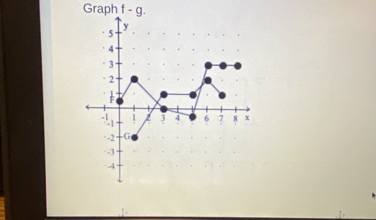 Graph f-g.