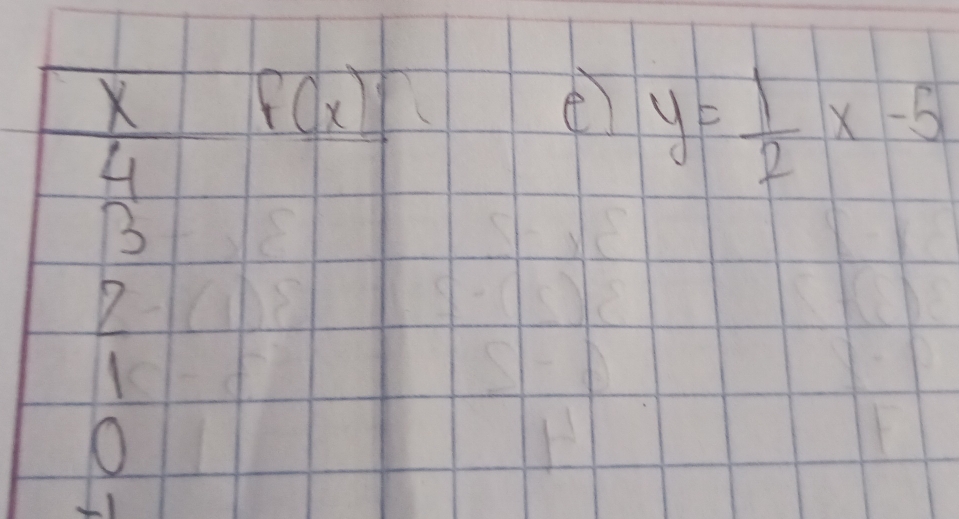 X f(x)
e y= 1/2 x-5
H
B
2
1
O