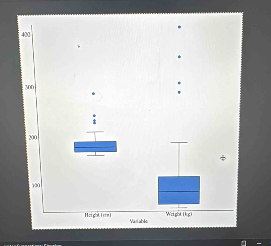 400
300
200
100
Height (cm) Weight (kg) 
Variable