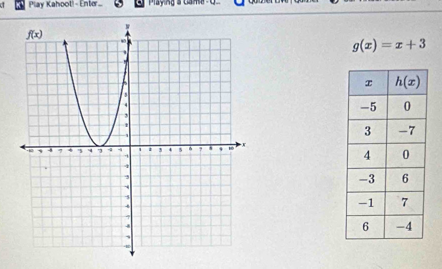 Play Kahoot! - Enter... Playing a Game - Q..
g(x)=x+3