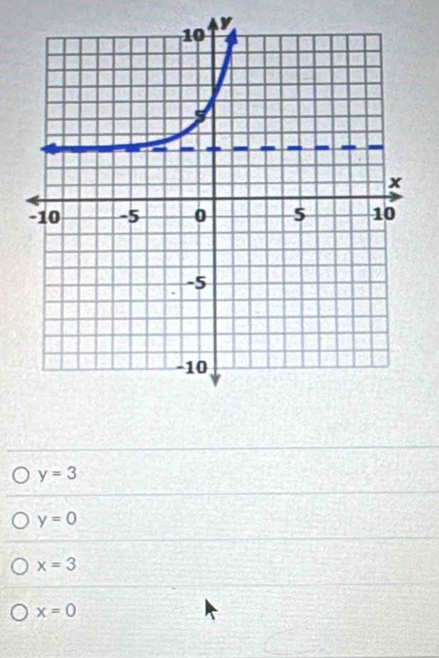 y=3
y=0
x=3
x=0