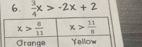  3/4 x>-2x+2